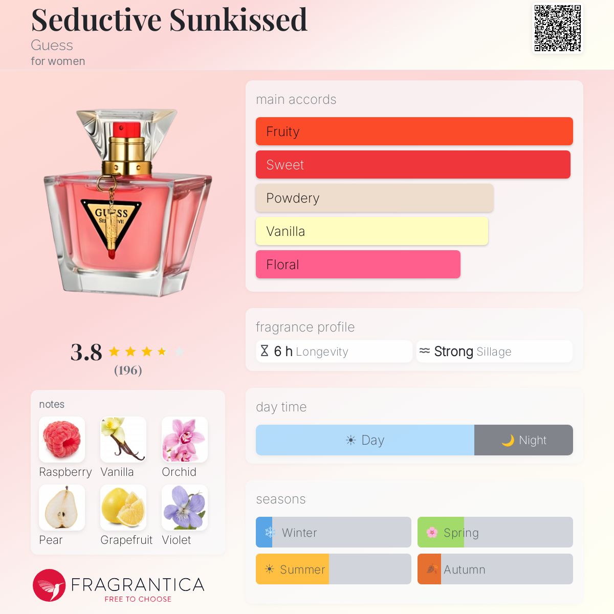 Fragrantica image 5