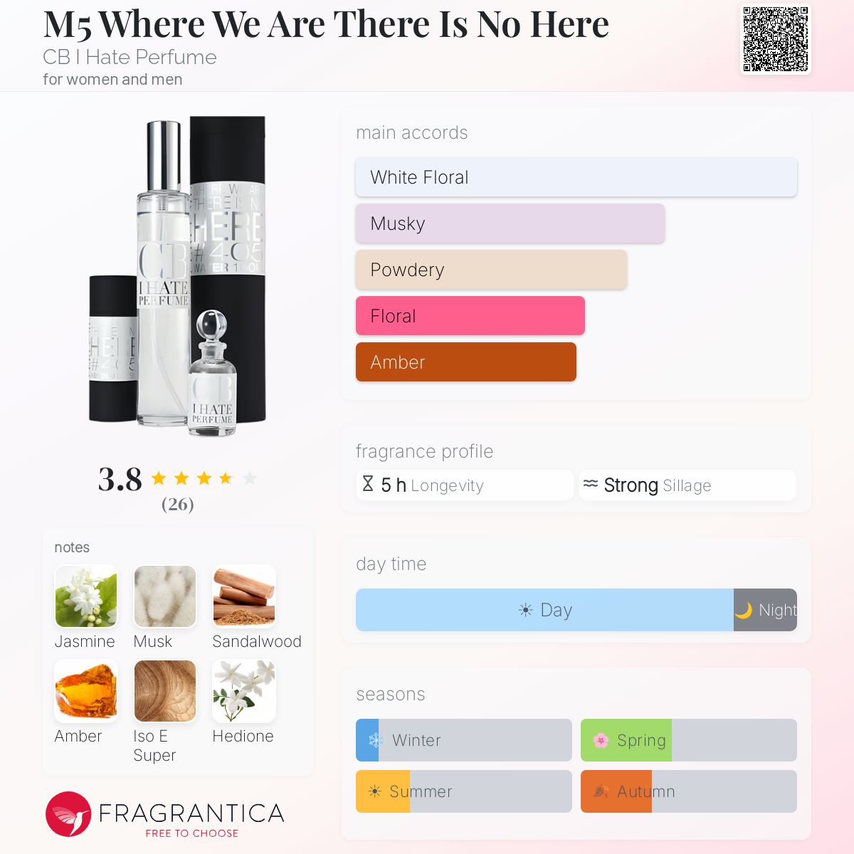 Fragrantica image 5