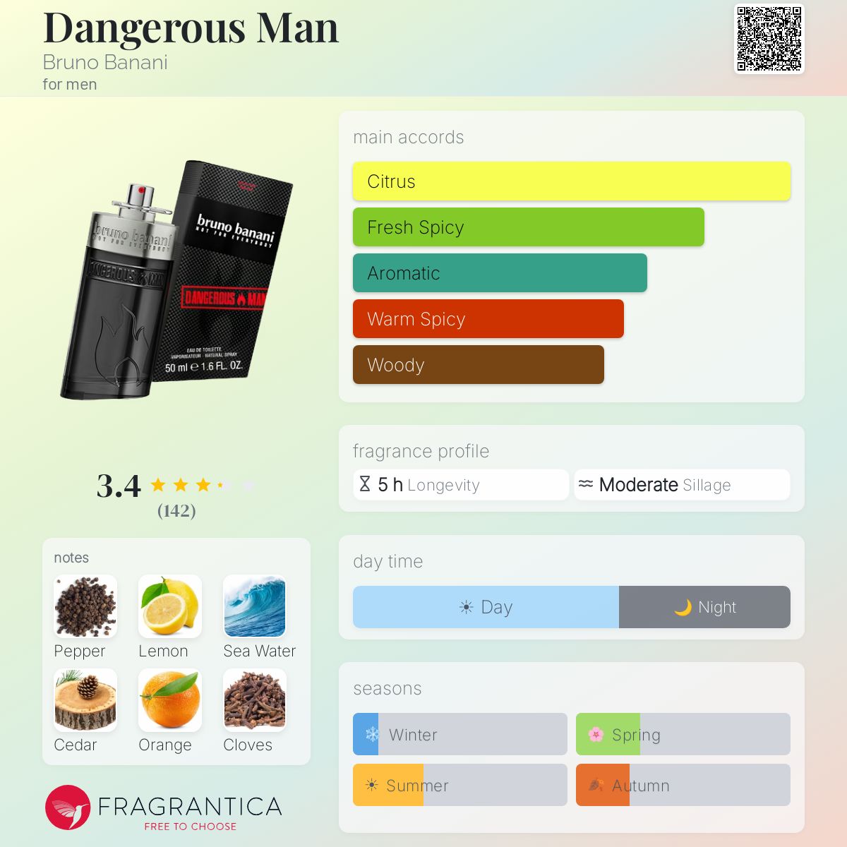 Fragrantica image 5
