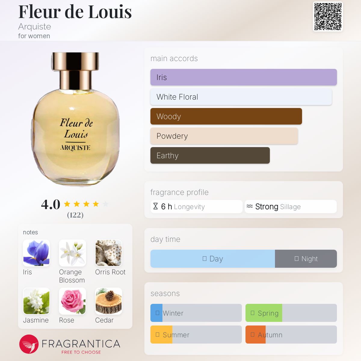 Fleur de Louis Arquiste perfume - a fragrance for women 2012