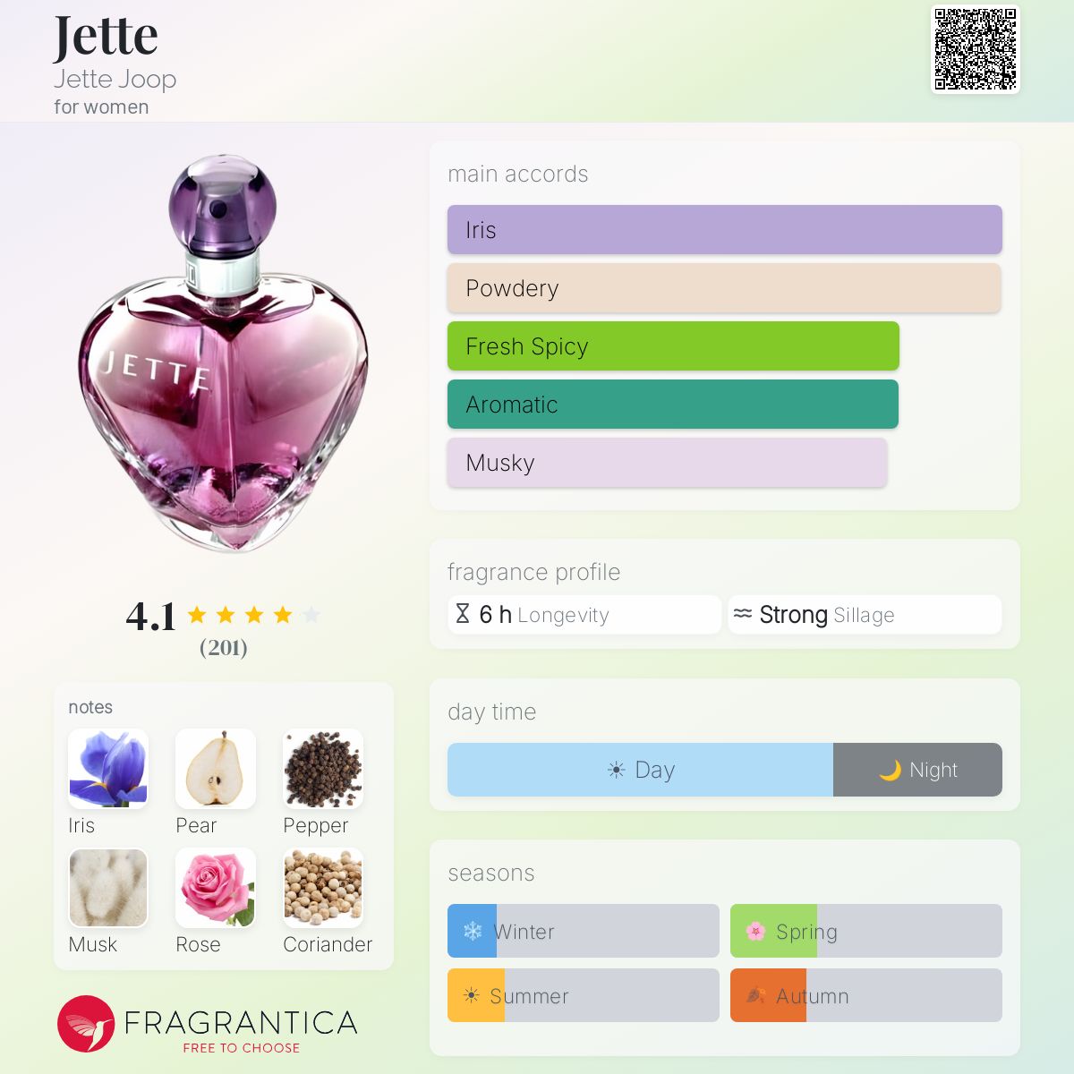 Jette Jette Joop perfume - a fragrance for women 2005