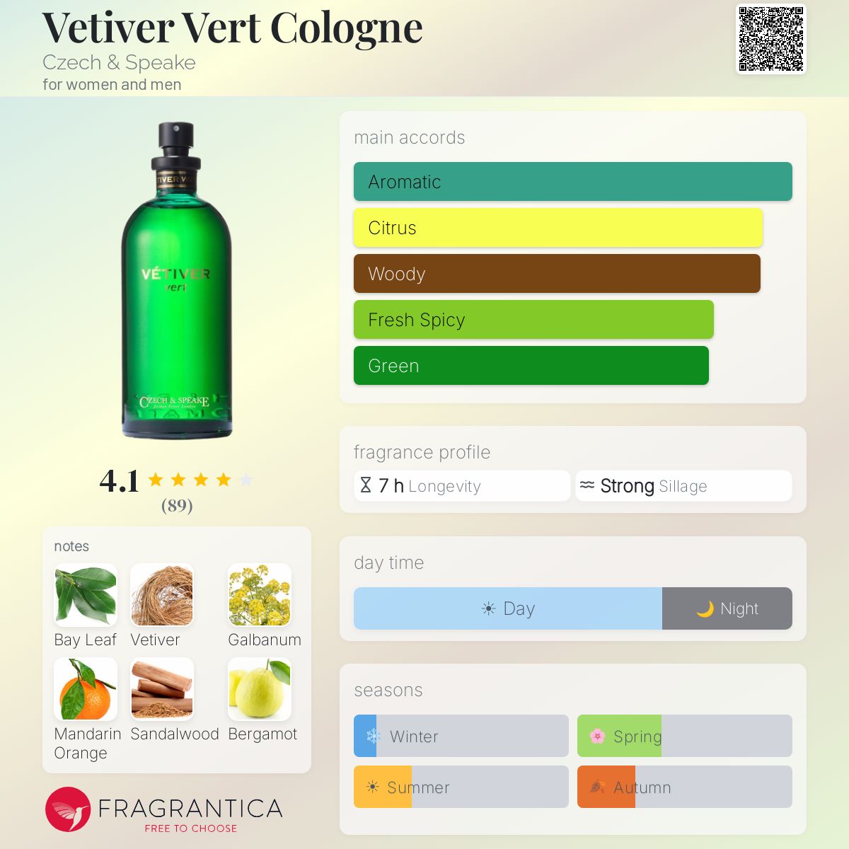 Fragrantica image 5