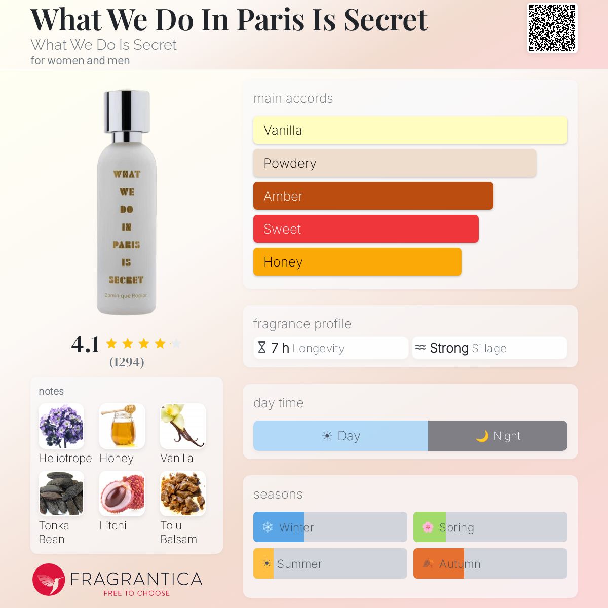 Fragrantica image 5
