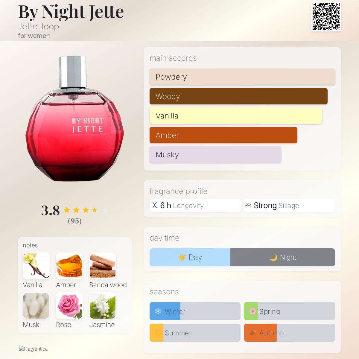 By Night Jette Jette Joop perfume - a fragrance for women 2006