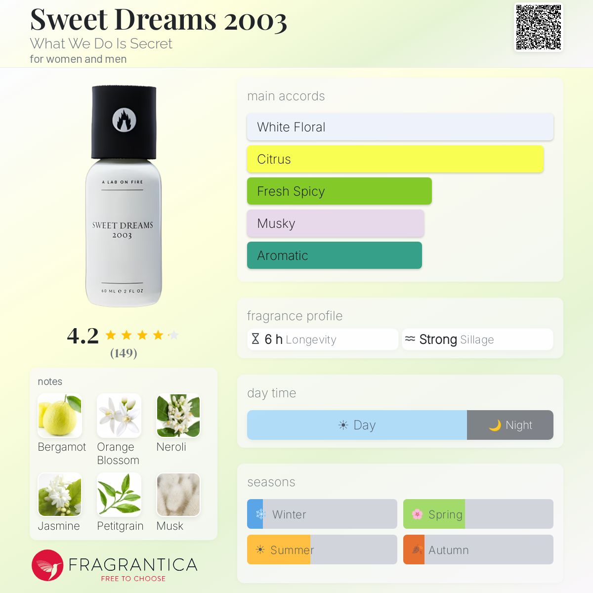 Fragrantica image 5