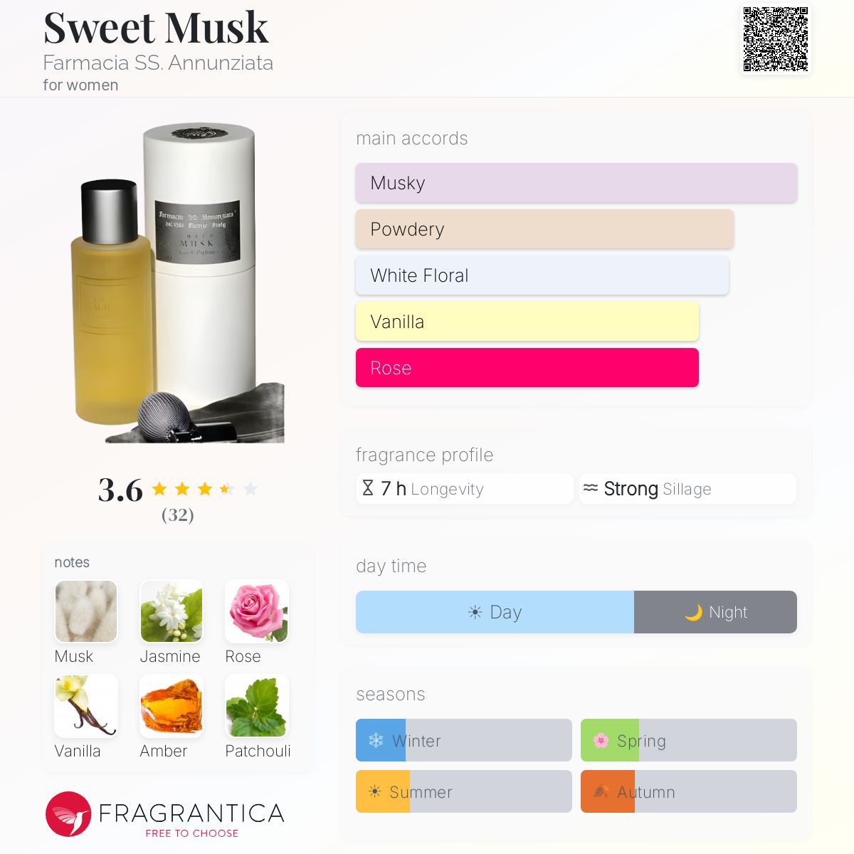 Fragrantica image 5