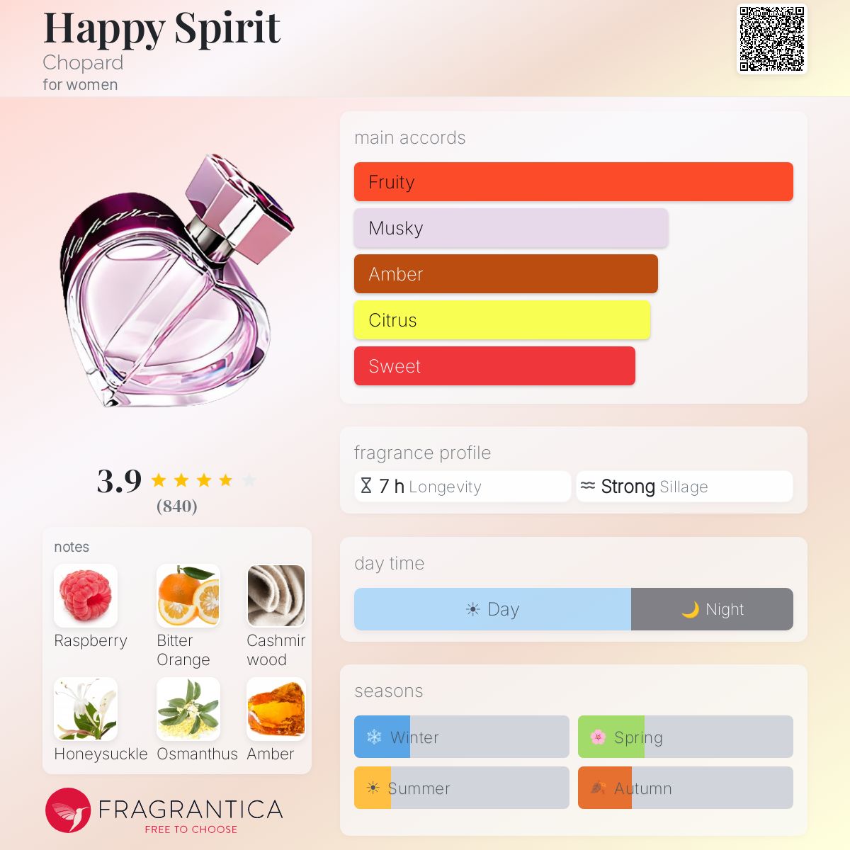 Profile card