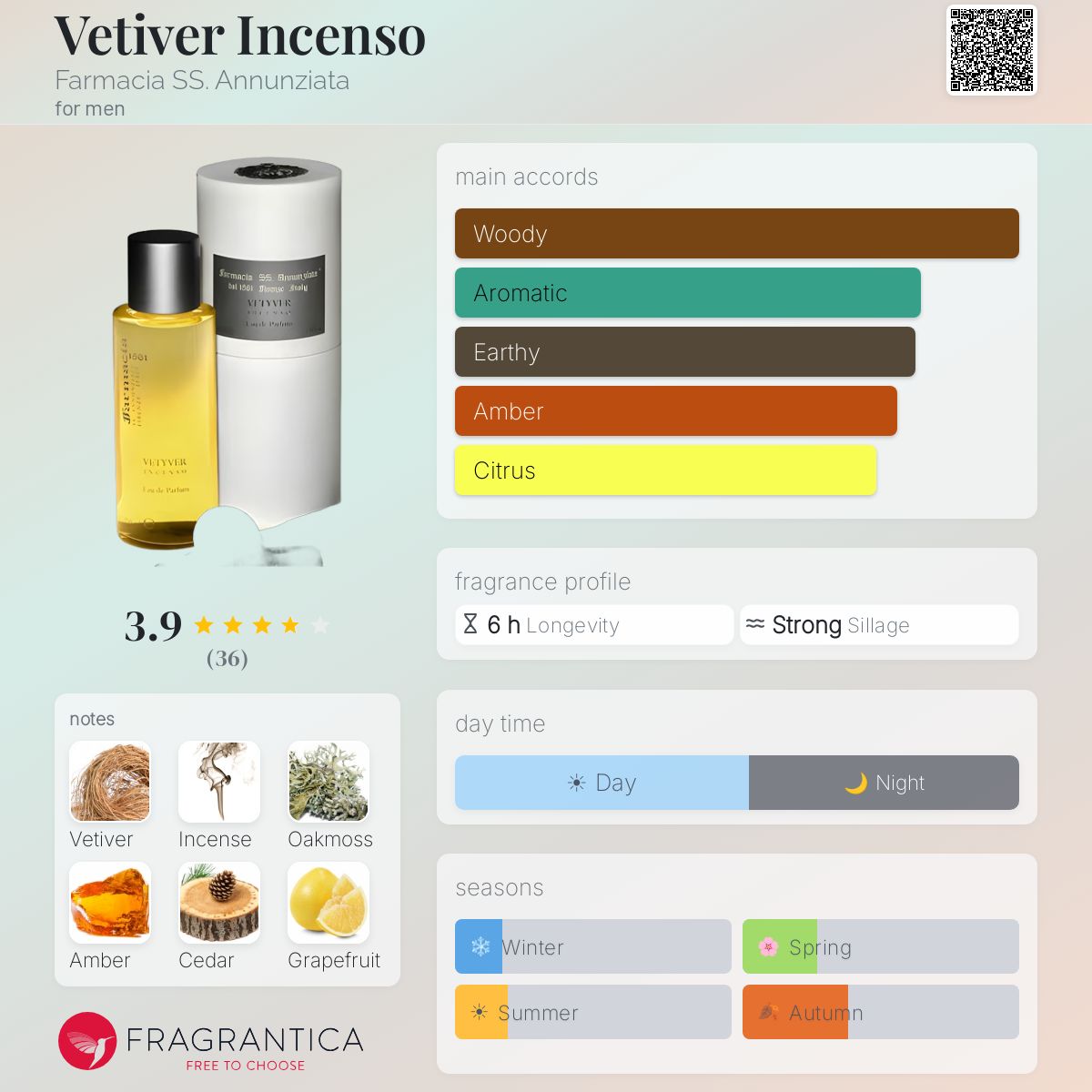 Fragrantica image 5