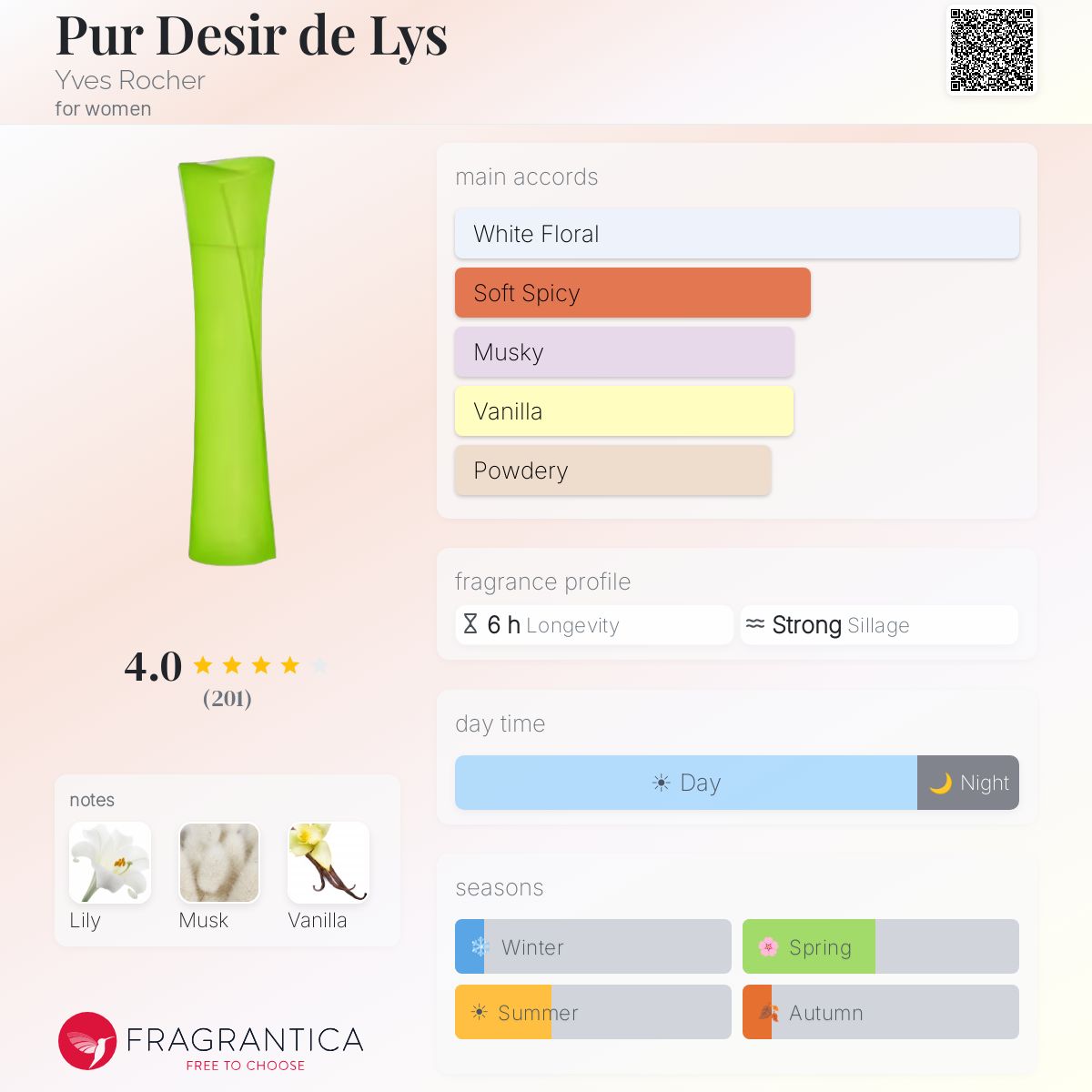 Fragrantica image 5