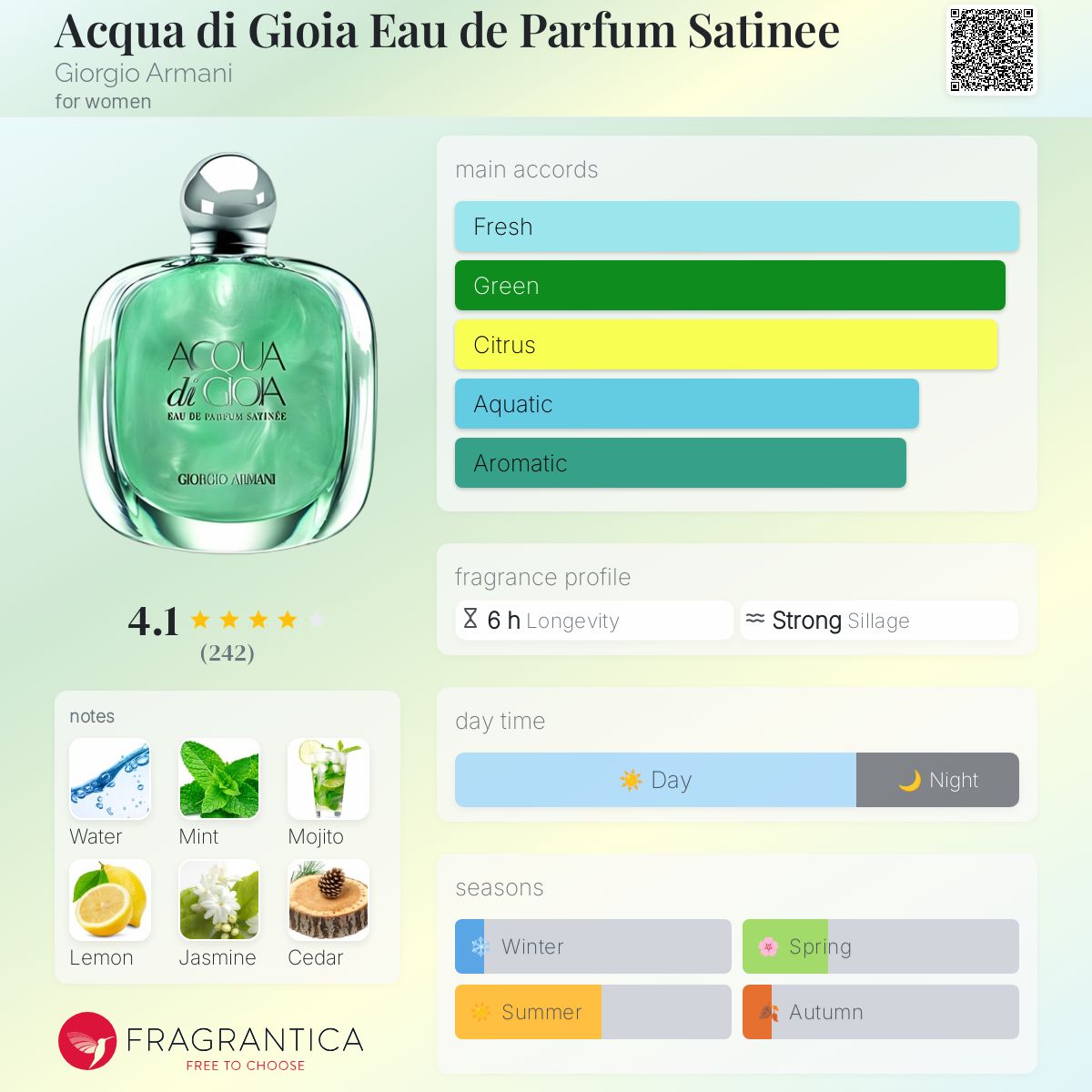 Acqua di Gioia Eau de Parfum Satinee Giorgio Armani perfume