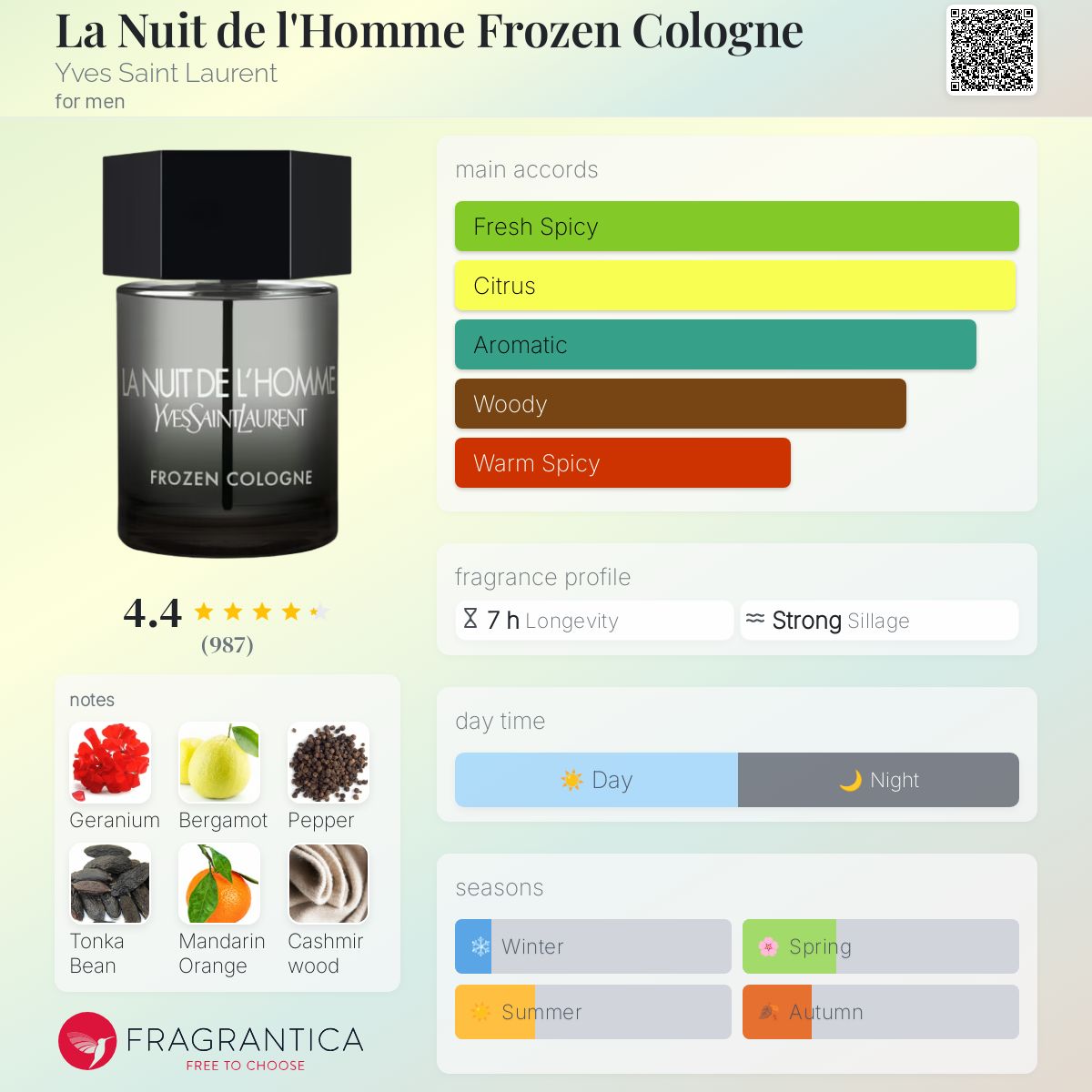 La Nuit de l'Homme Frozen Cologne Yves Saint