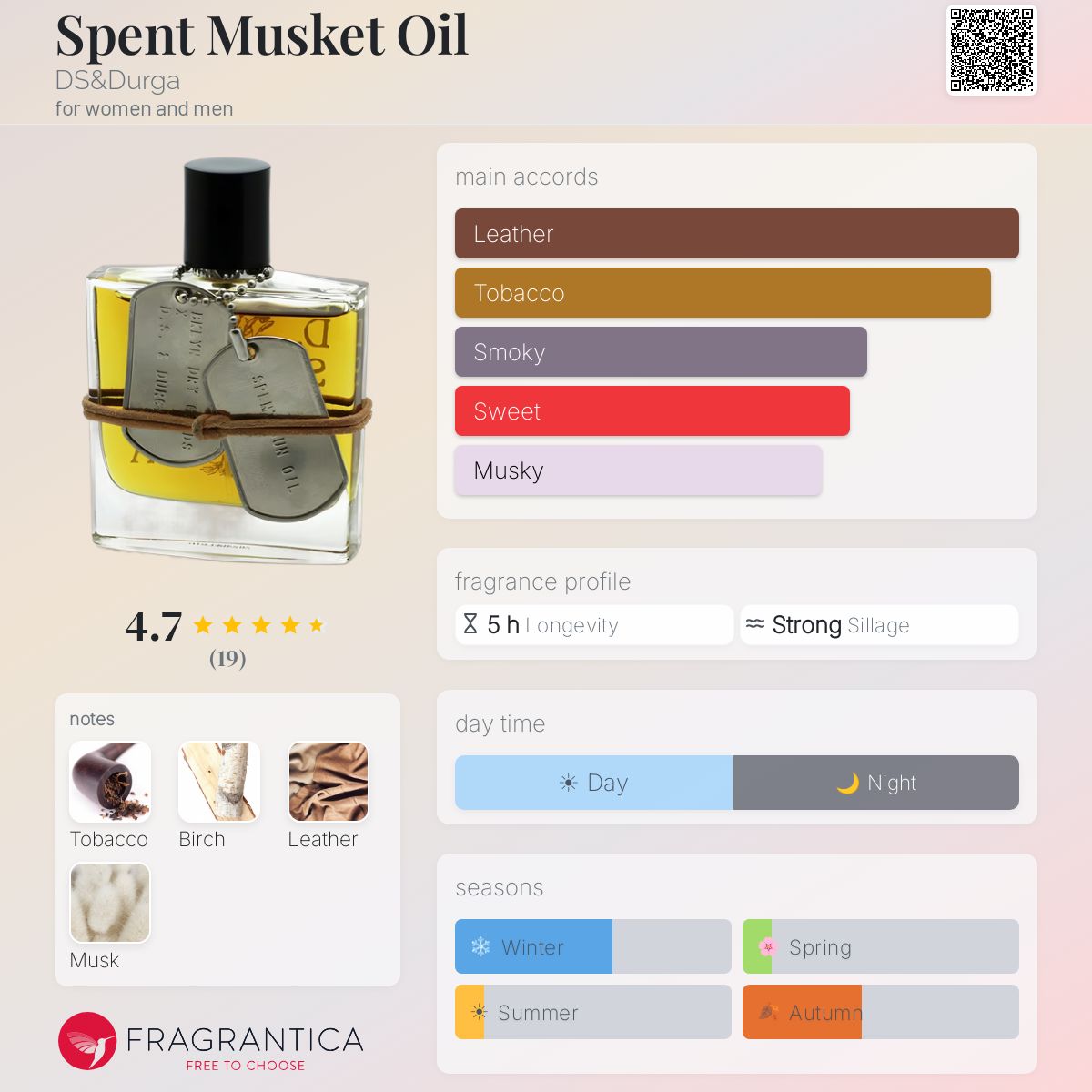 Fragrantica image 5