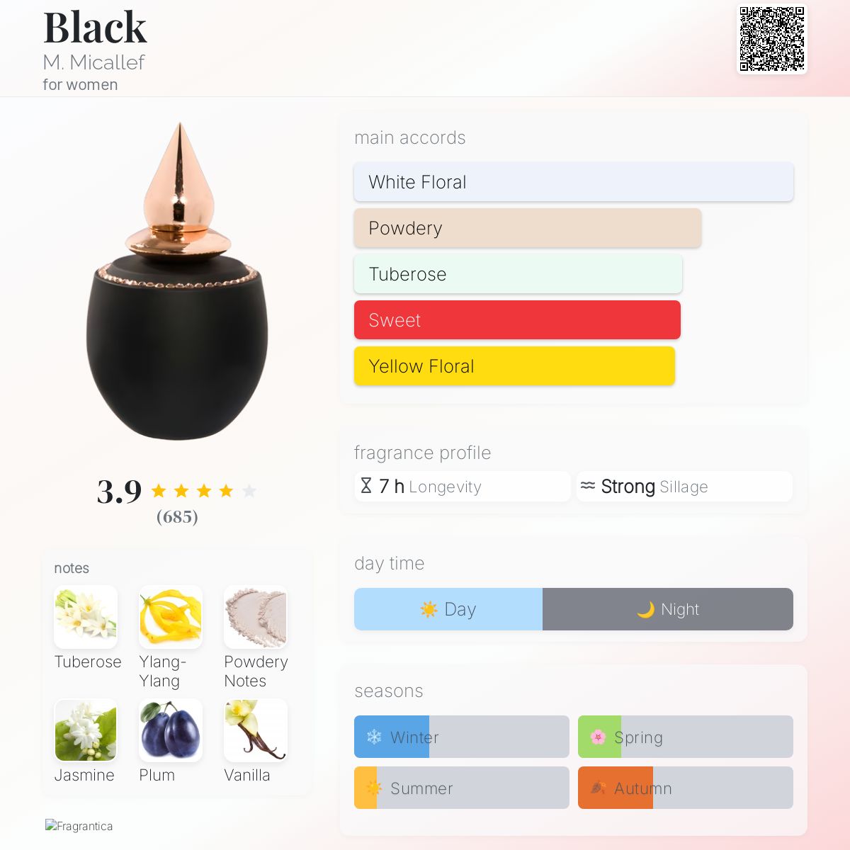 Black Micallef perfume a fragrance for women 2011