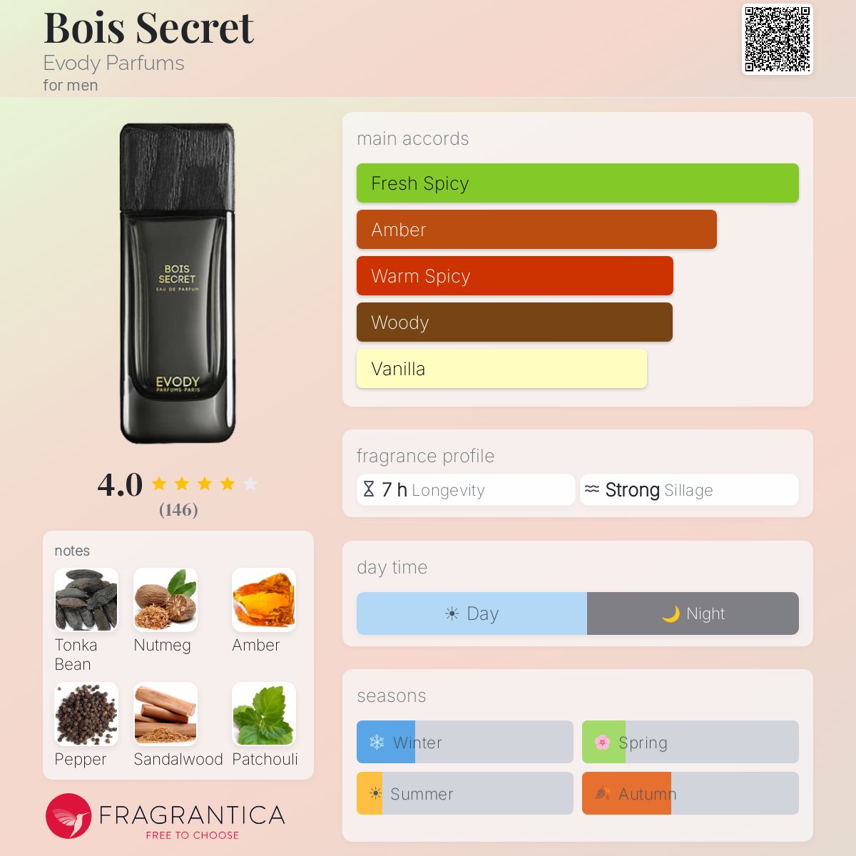 Fragrantica image 5