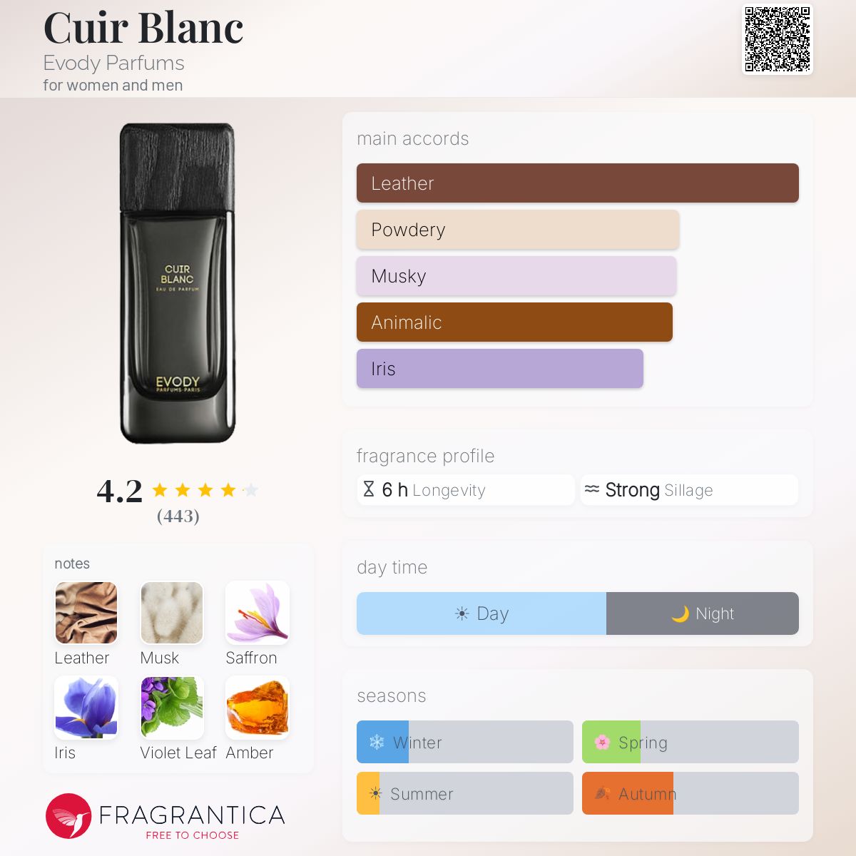 Fragrantica image 5