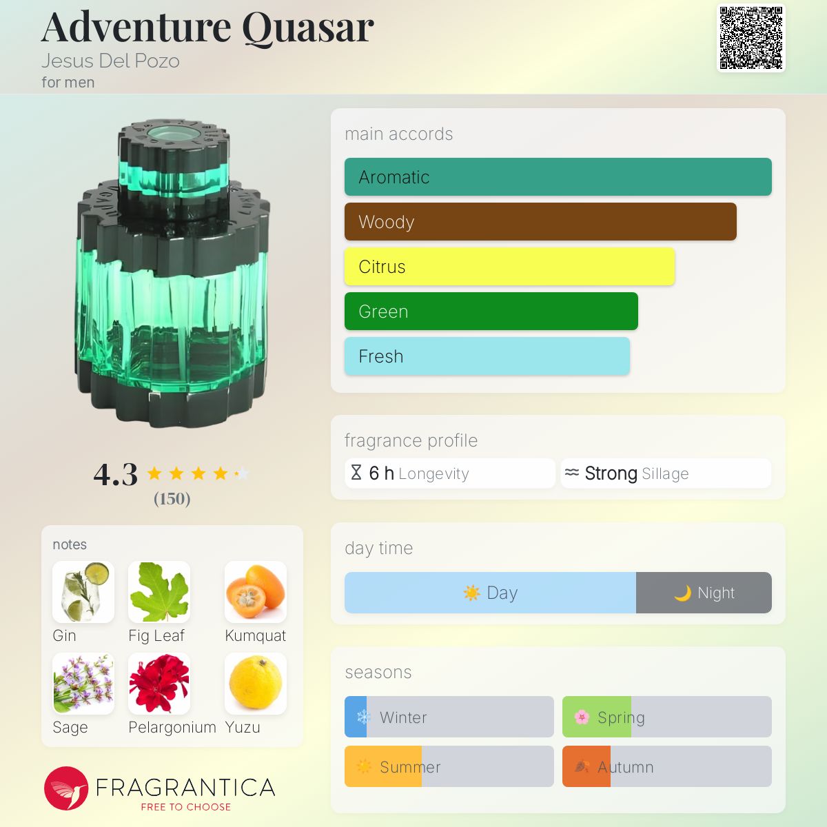 Adventure Quasar Jesus Del Pozo cologne - a fragrance for