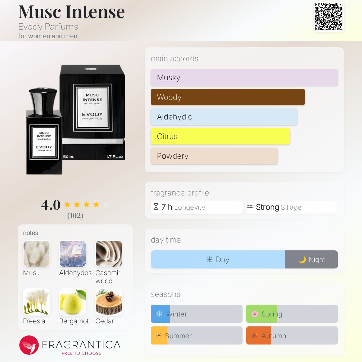 Fragrantica image 5
