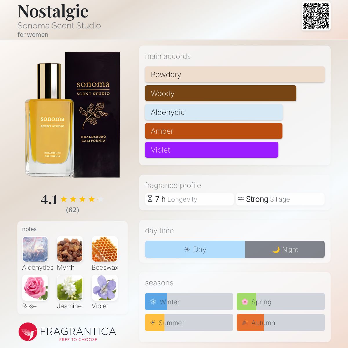 Fragrantica image 5