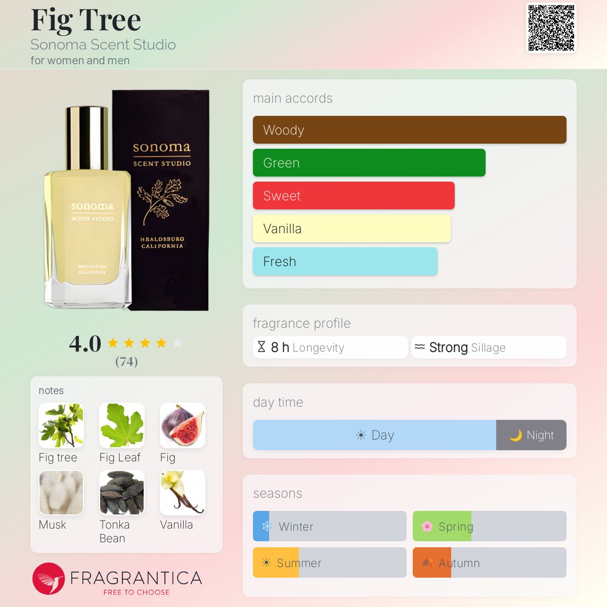 Fragrantica image 5