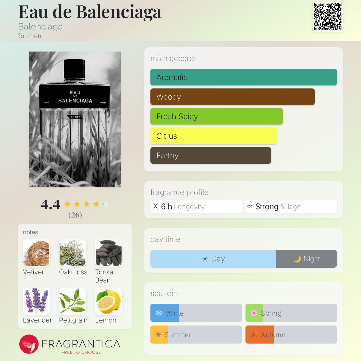 Fragrantica image 5