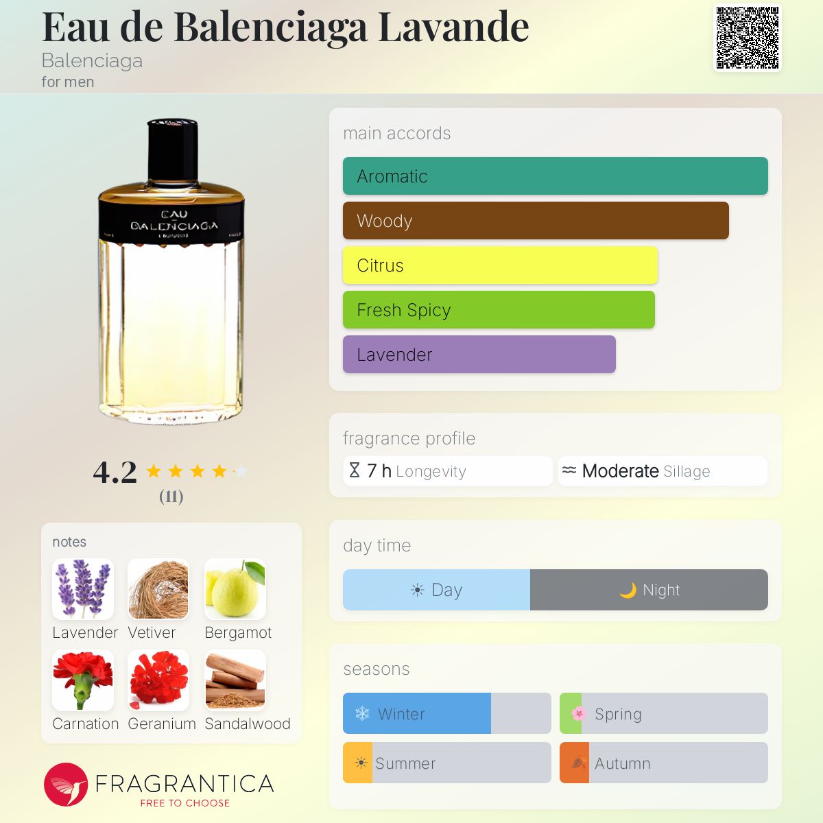 Fragrantica image 5