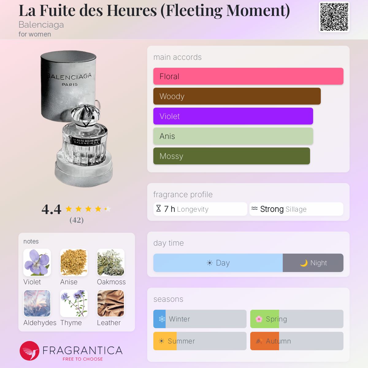 Fragrantica image 5