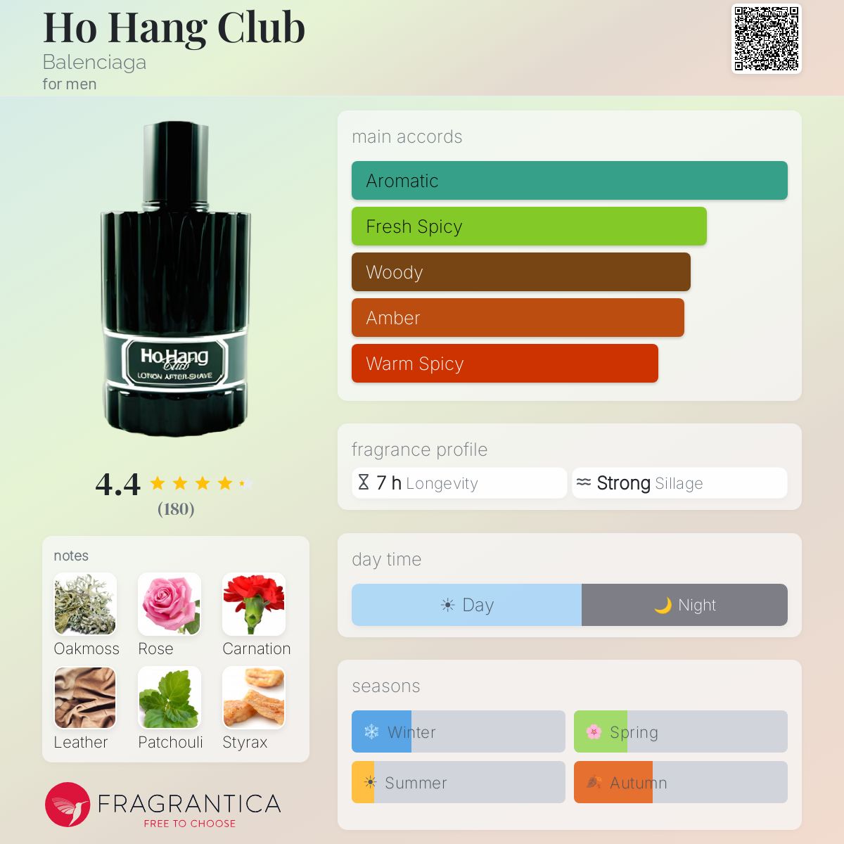 Ho Hang Club Balenciaga cologne - a fragrance for men 1987