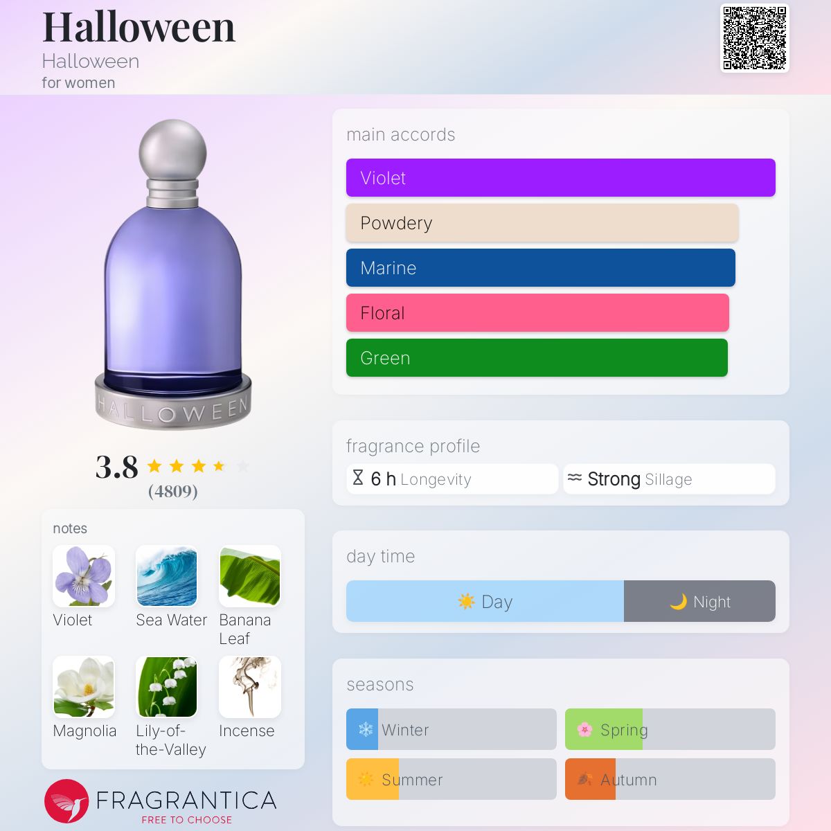 Halloween Halloween perfume a fragrance for women 1997
