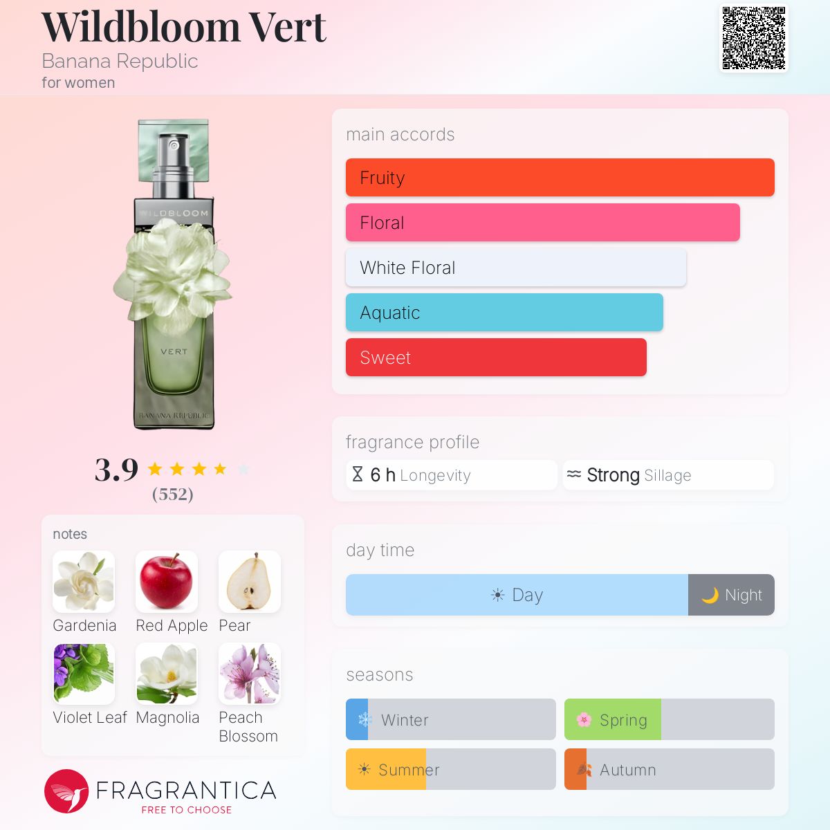 Profile card