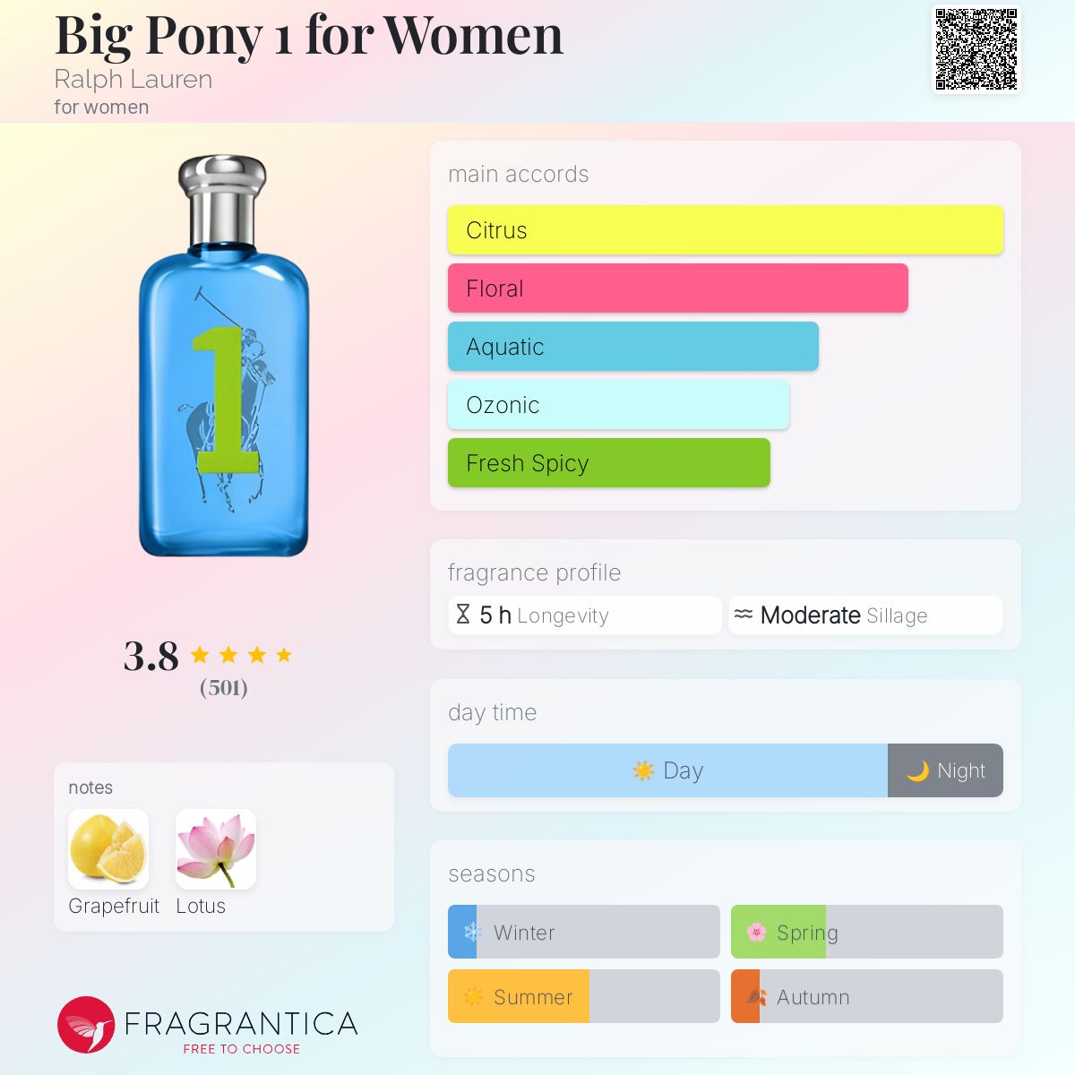 Big Pony 1 for Women Ralph Lauren perfume - a fragrance for women 2012