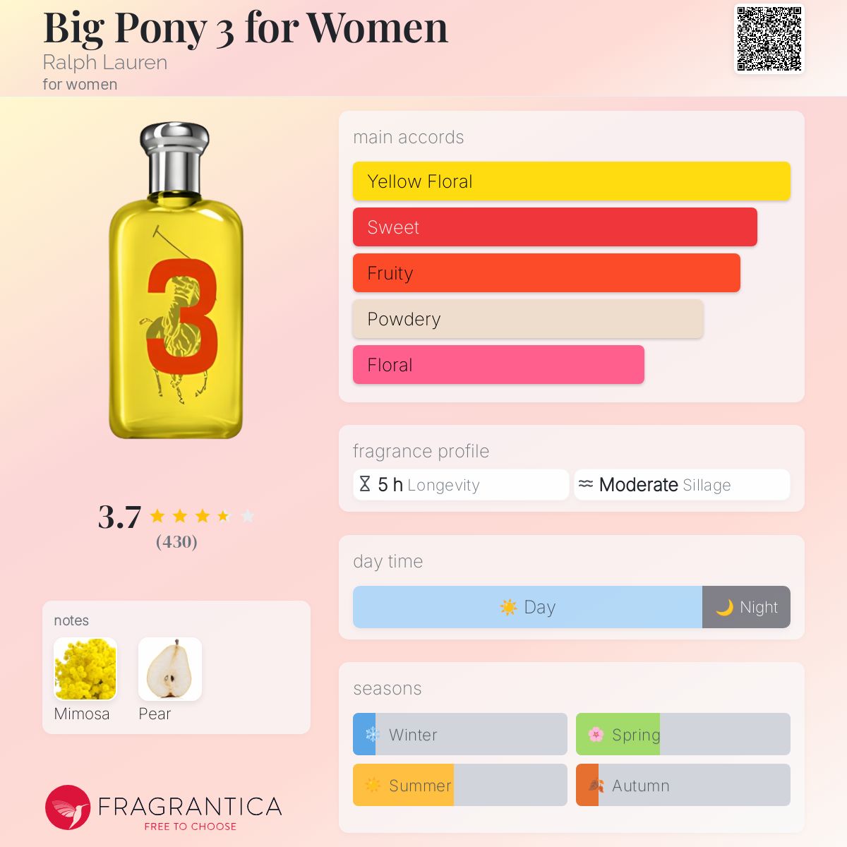 新品　ラルフローレン　ポロ　ビッグポニー　イエロー　3 オードトワレ　100ml Ralph Lauren Polo The Big Pony Collection # 3 Yellow 3.4 oz