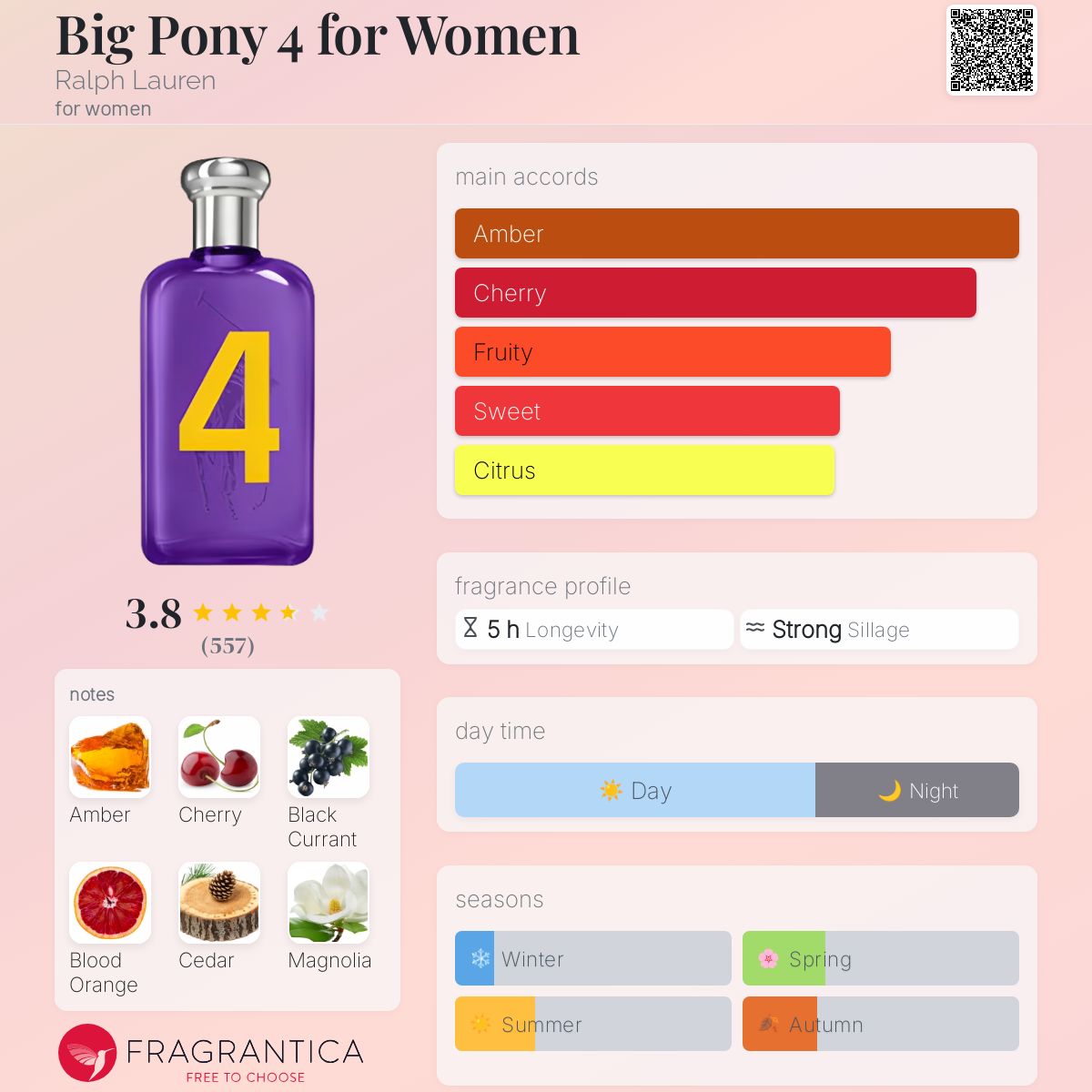 Big Pony 4 for Women Ralph Lauren perfume - a fragrance for