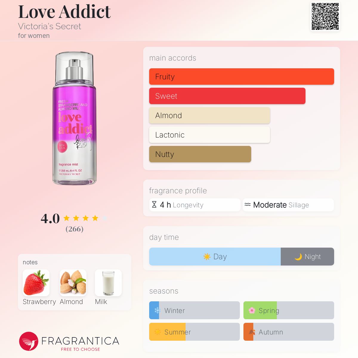 Love Addict Victoria's Secret perfume a fragrance for