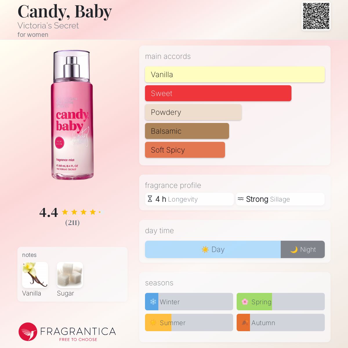 Candy, Baby Victoria's Secret perfume a fragrance for