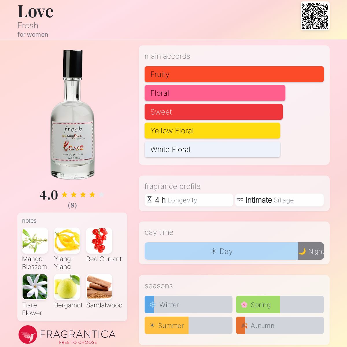 Fragrantica image 5