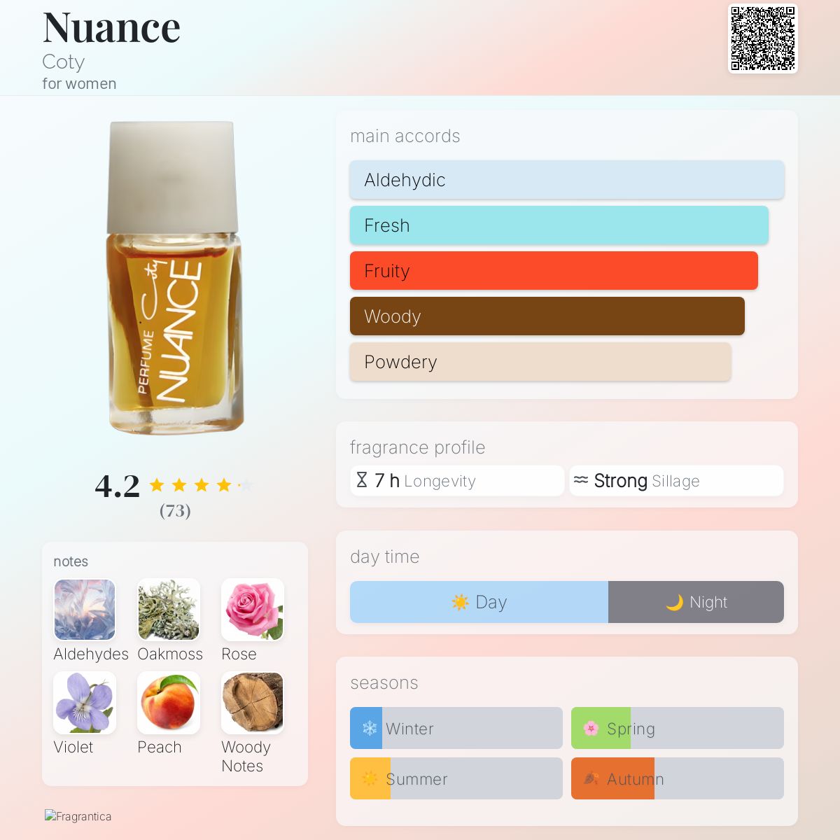 Nuance Coty perfume - a fragrance for women 1975