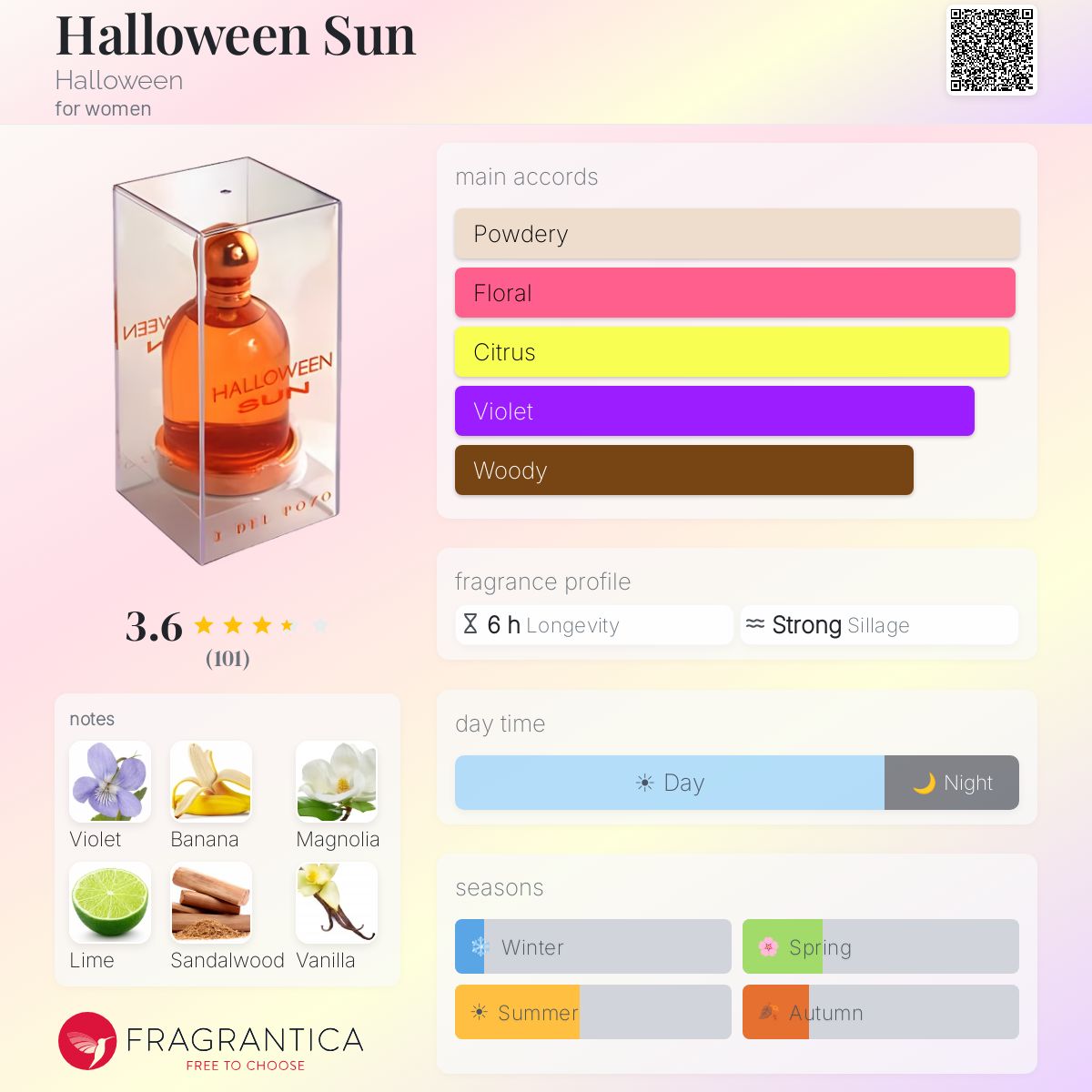 Fragrantica image 5