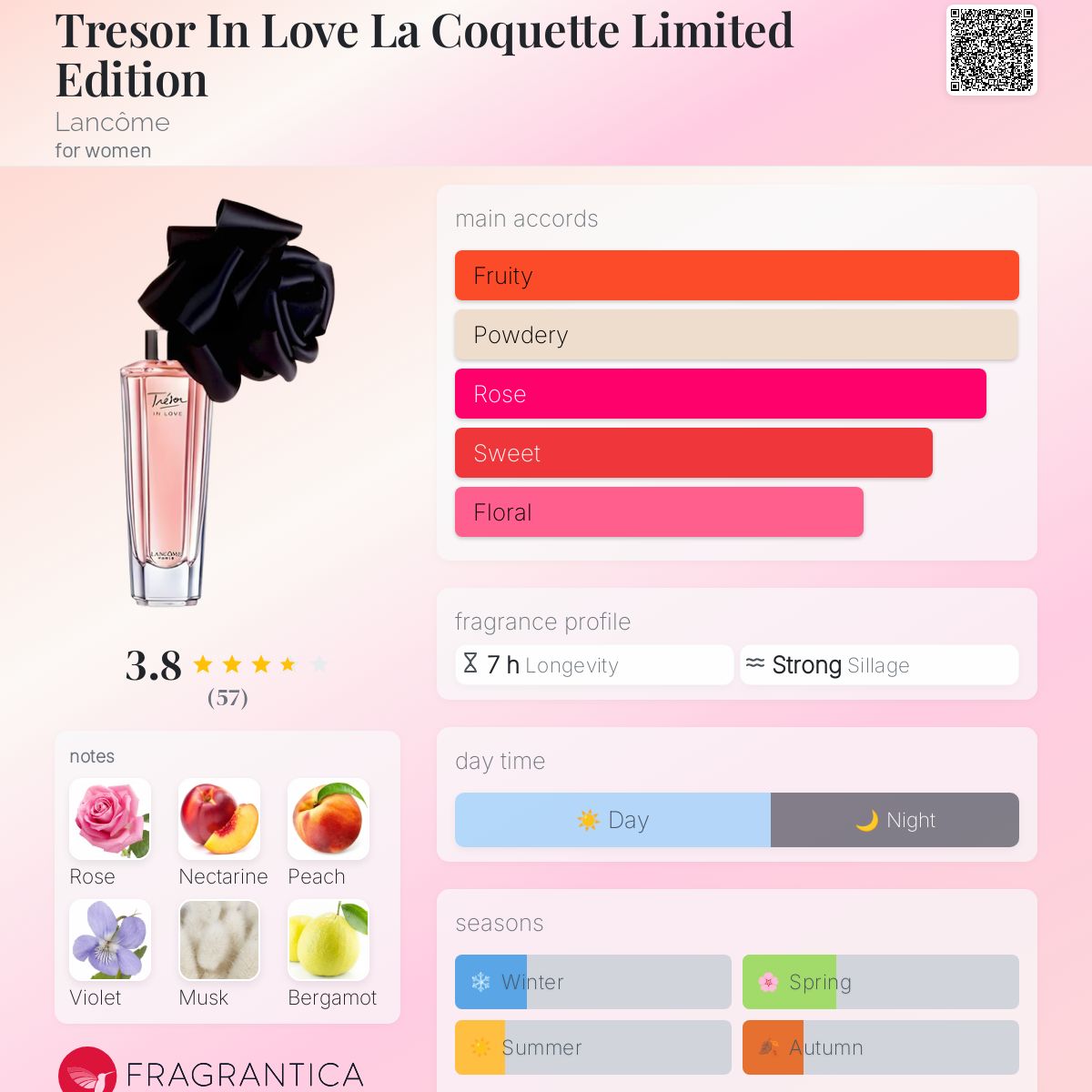 Tresor In Love La Coquette Limited Edition Lancôme perfume a