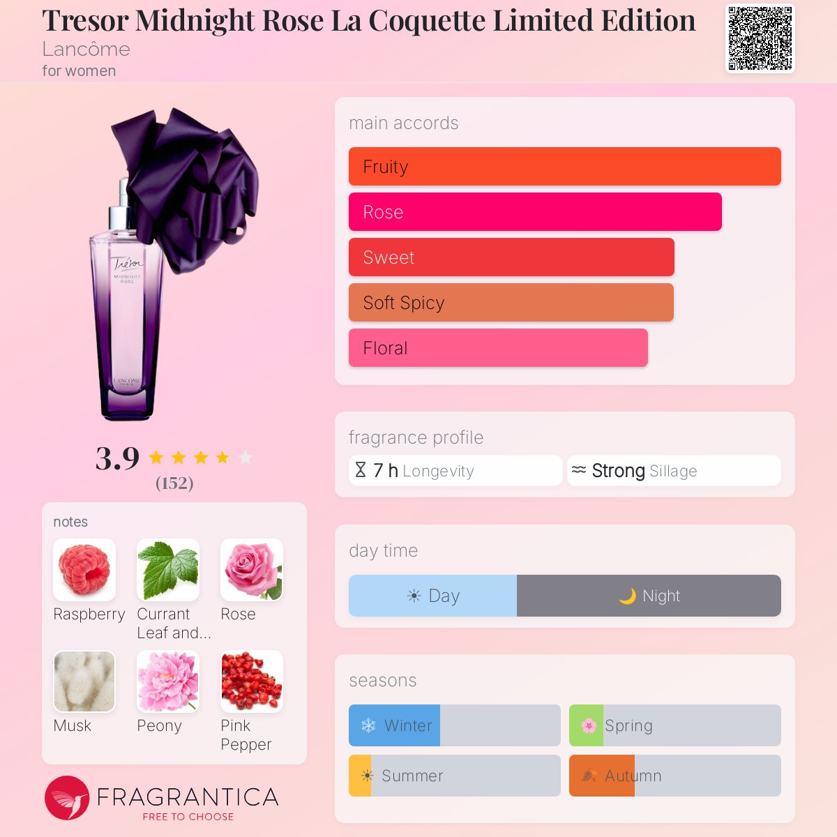 Profile card
