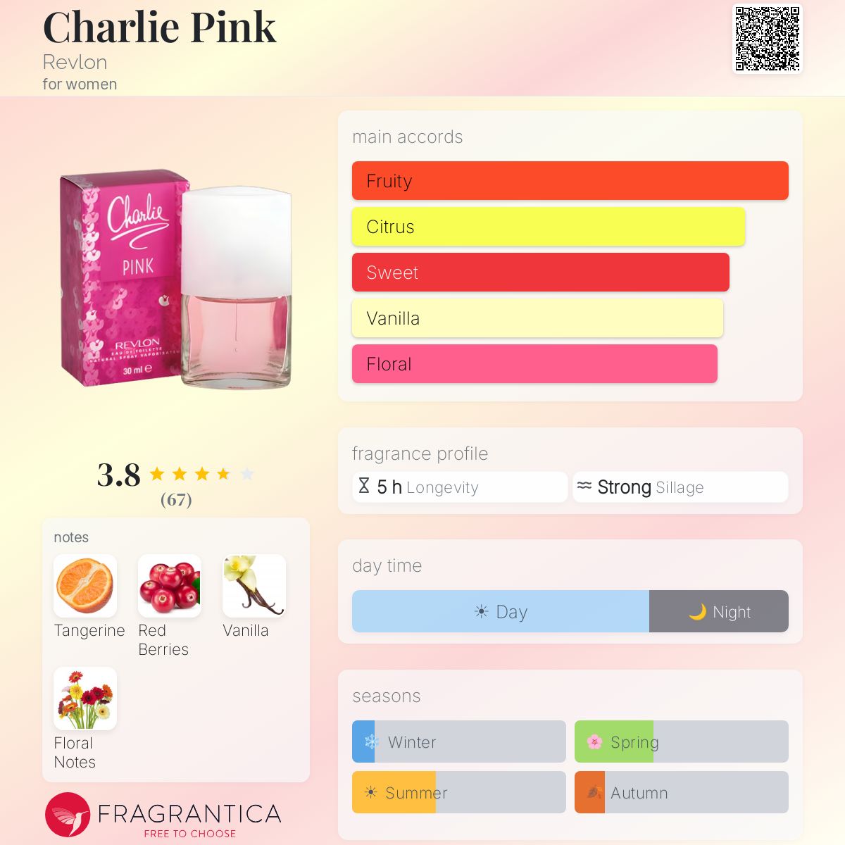 Fragrantica image 5