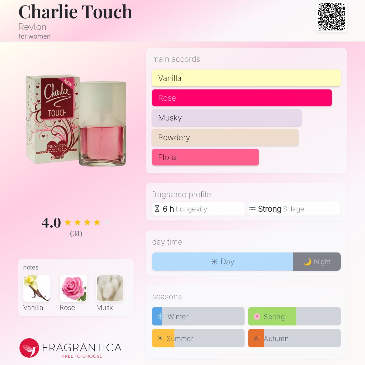 Fragrantica image 5
