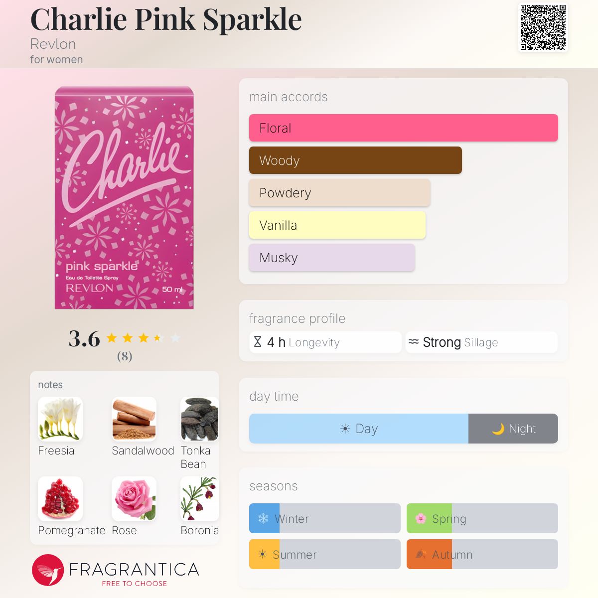 Fragrantica image 5