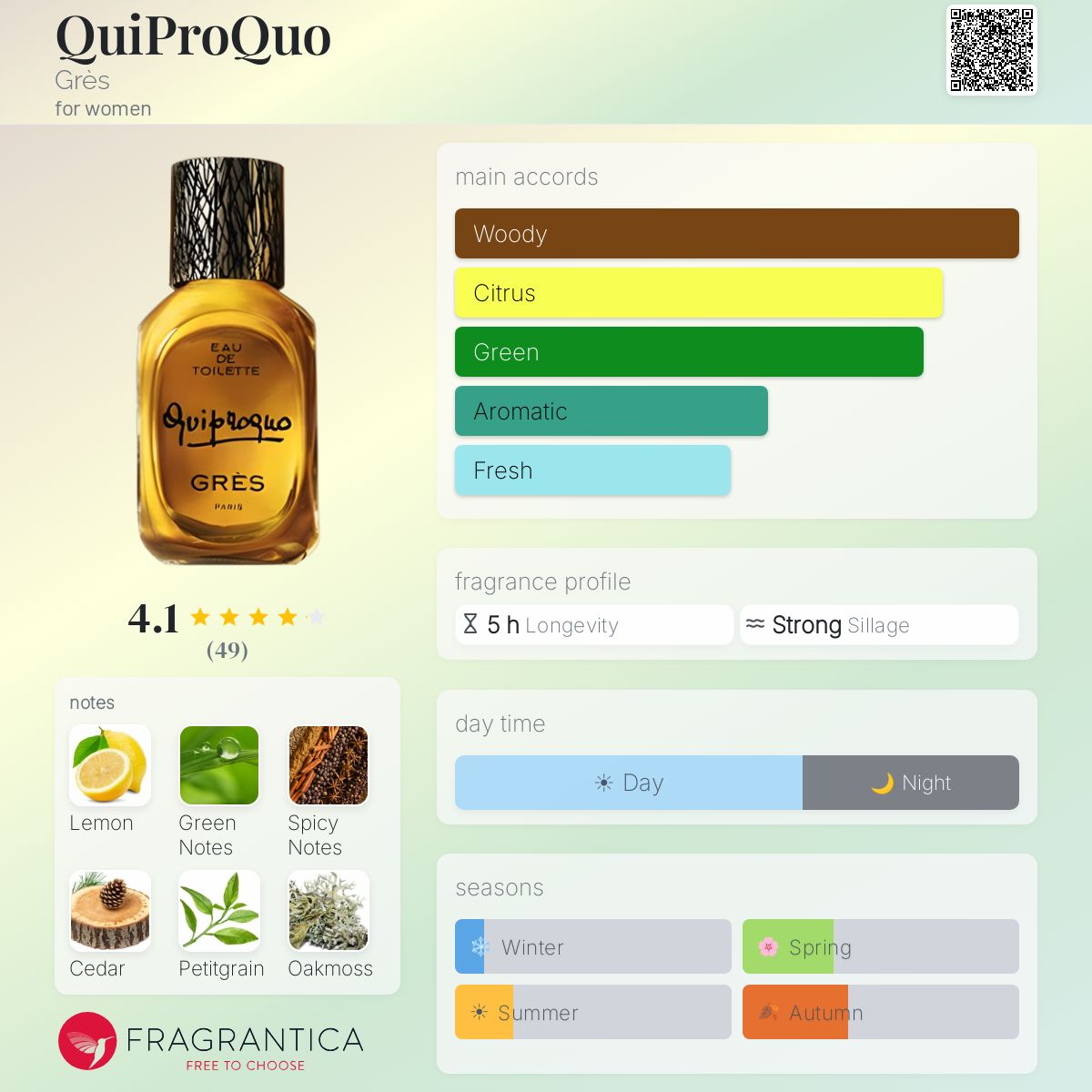 Fragrantica image 5