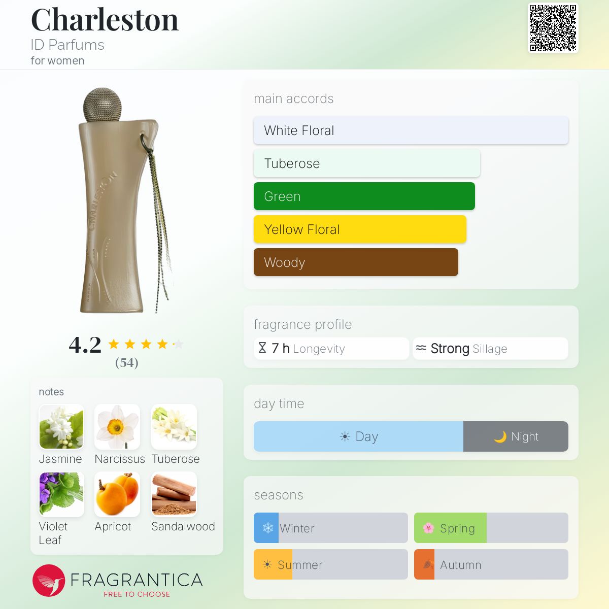 Profile card