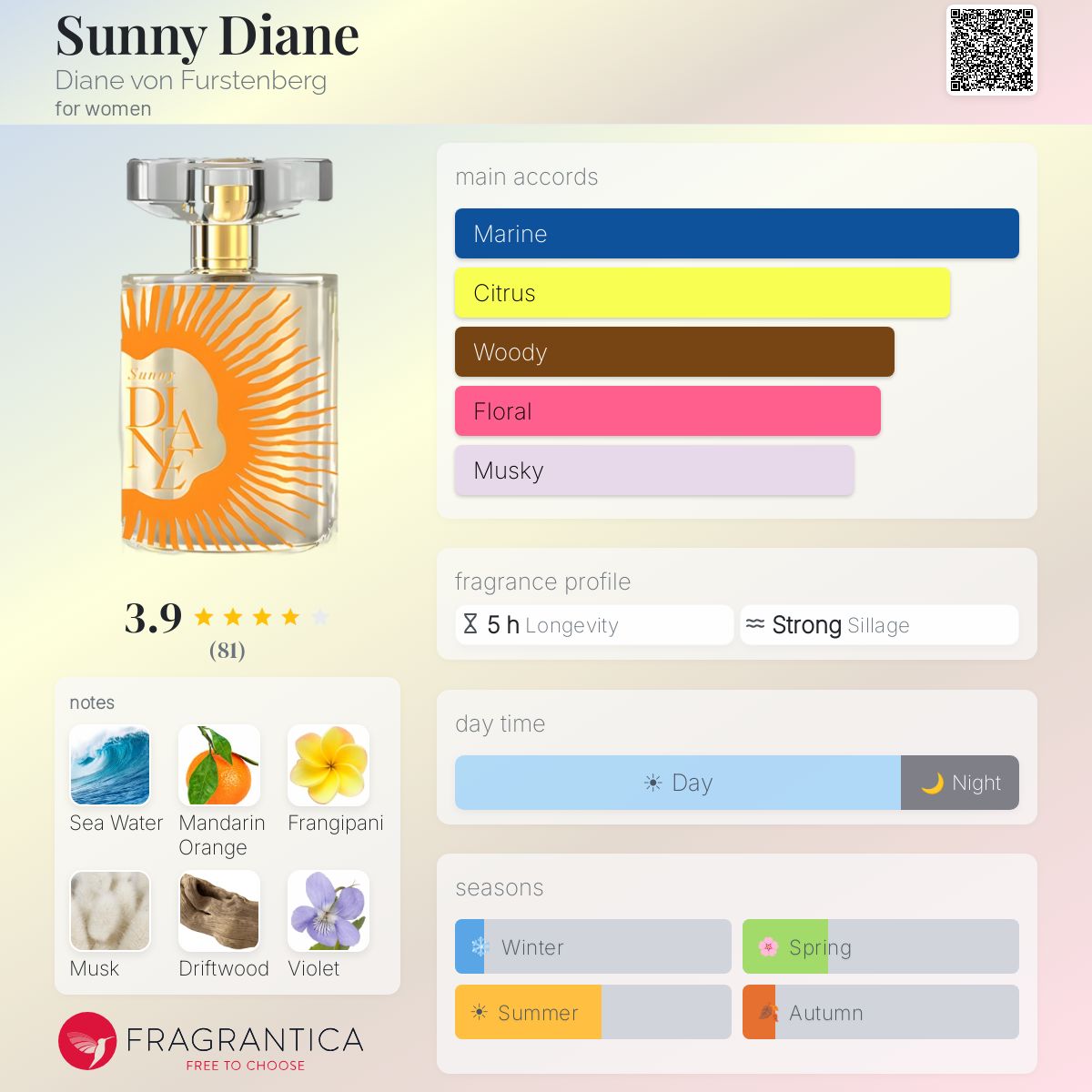 Fragrantica image 5