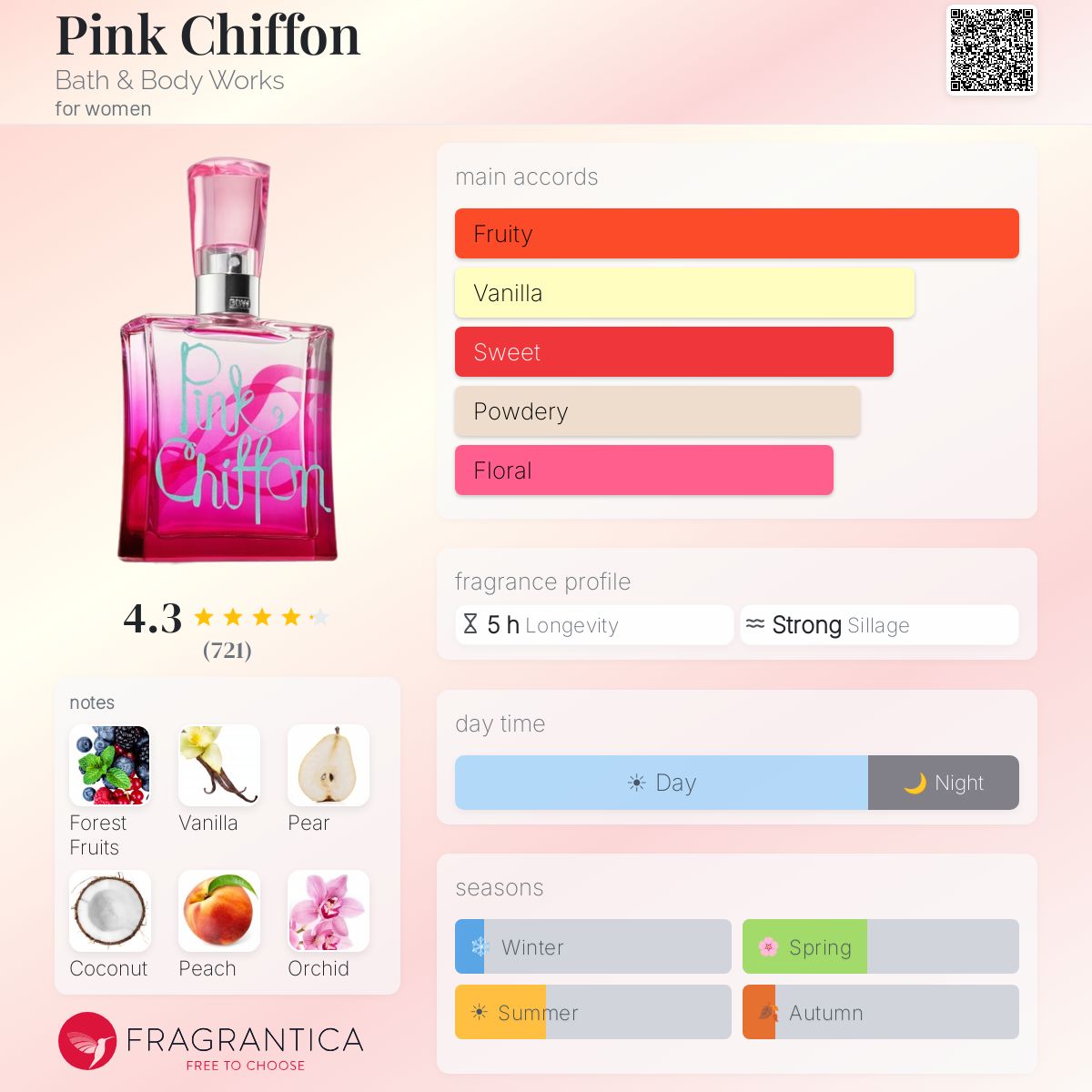 Fragrantica image 5