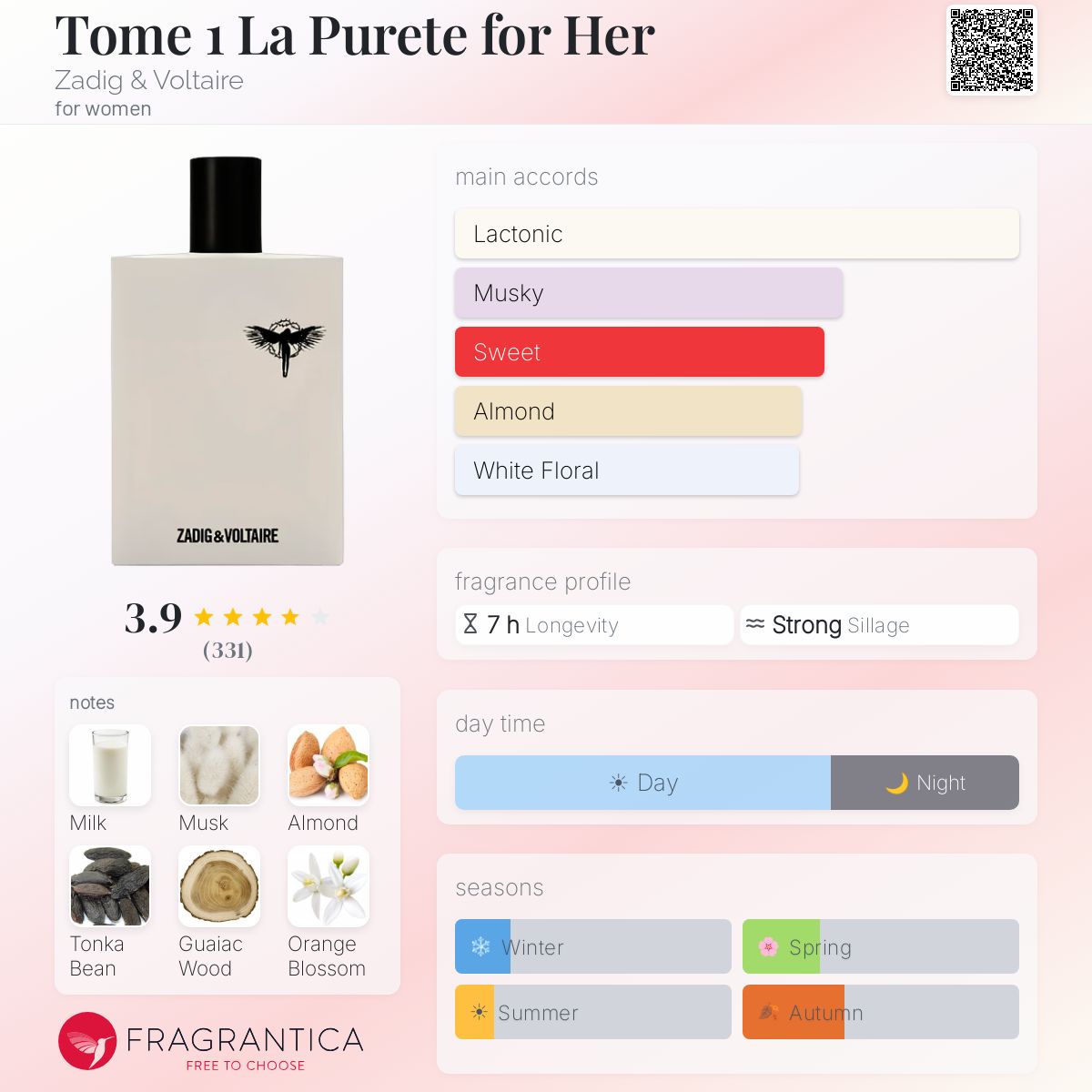 Tome 1 La Purete for Her Zadig & Voltaire perfume - a fragrance