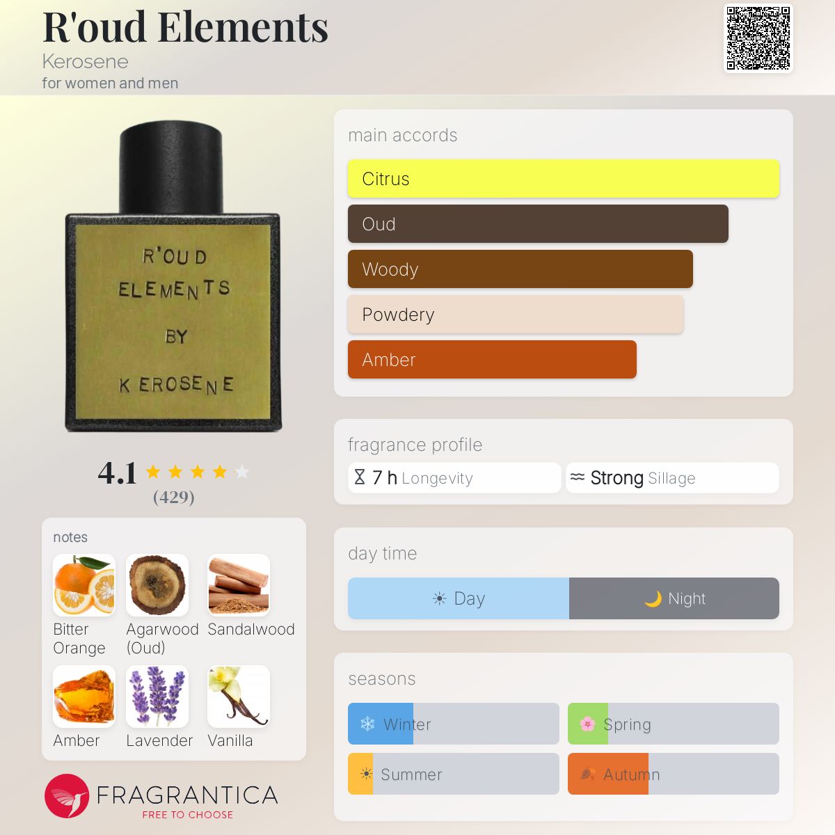 Fragrantica image 5