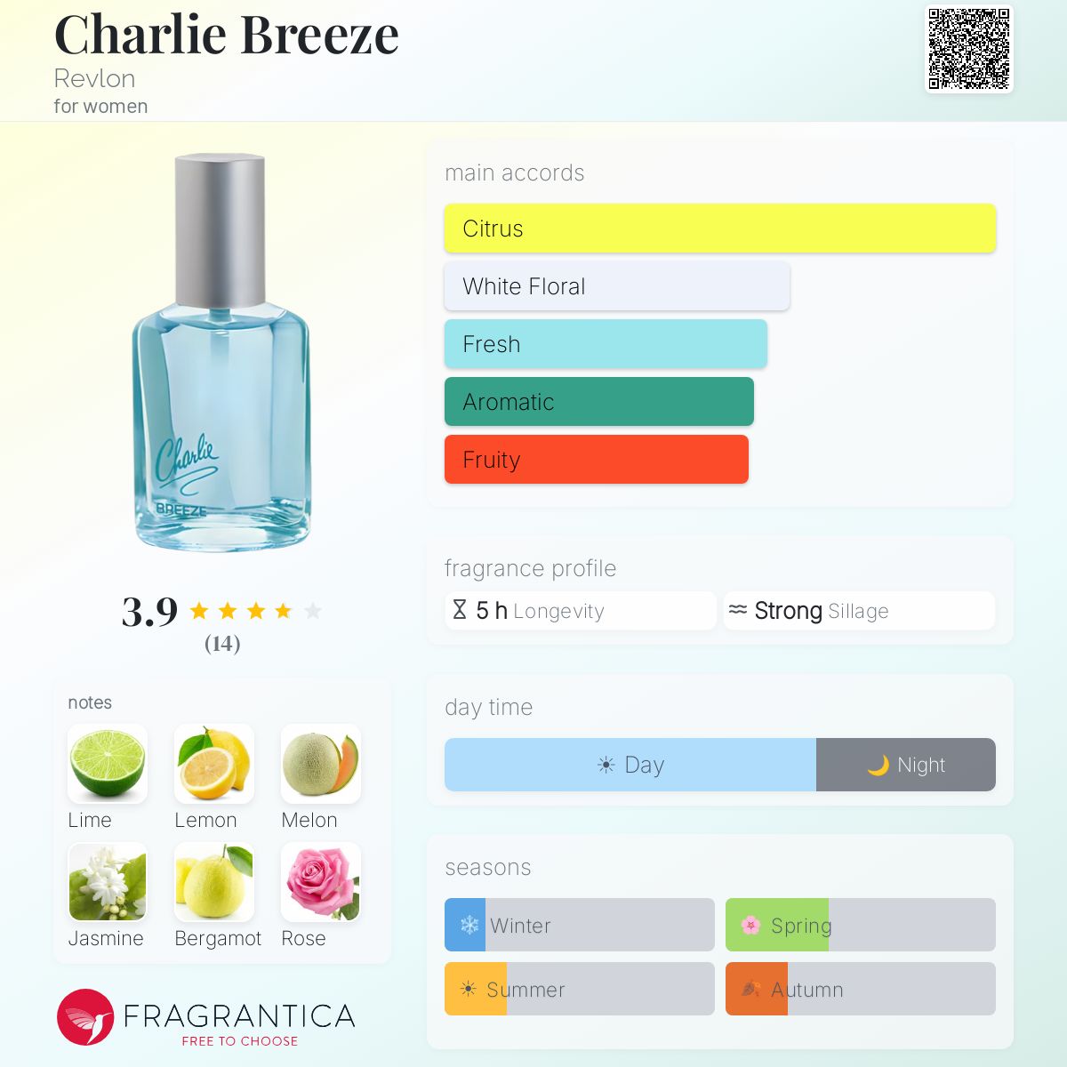 Fragrantica image 5