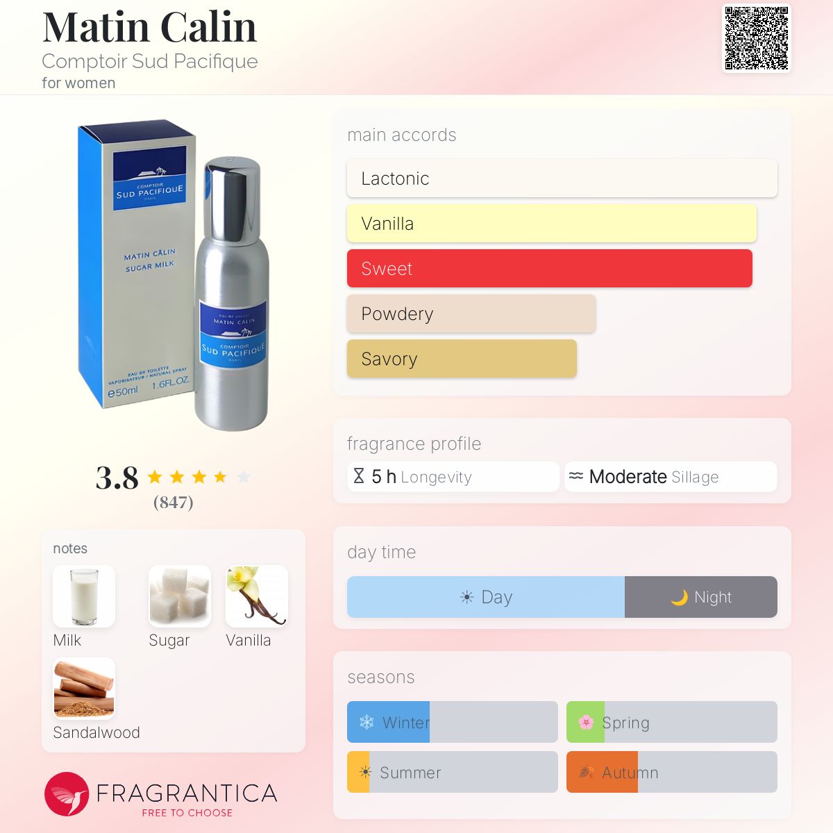 Fragrantica image 5